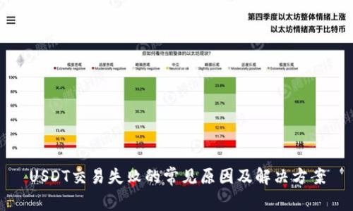 USDT交易失败的常见原因及解决方案