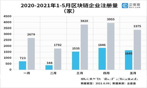 冷钱包如何签名：全面解析冷钱包签名流程与安全性
