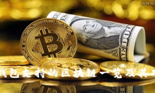 库神冷钱包支持的区块链一览及其功能解析
