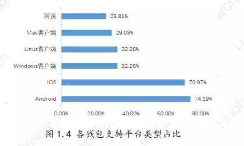 酷比冷钱包：安全存储加密货币的最佳选择