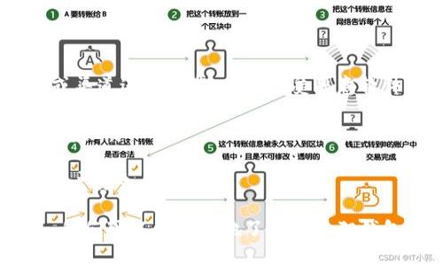   小狐狸钱包用户量分析与市场趋势/  

 guanjianci 小狐狸钱包, 用户量, 钱包应用, 加密货币, 区块链技术/ guanjianci 

小狐狸钱包（MetaMask）作为一款非常受欢迎的加密货币钱包，近年来在区块链领域引起了广泛的关注和应用。它不仅支持以太坊和ERC20代币，还为去中心化应用（dApps）的使用提供了极大的便利。目前，小狐狸钱包在全球范围内的用户量呈现出持续增长的势头，吸引了越来越多的区块链爱好者和开发者使用。

截至2023年，小狐狸钱包的用户数量已经突破了数千万，具体数字的变化有赖于市场的整体趋势、用户对加密货币的兴趣以及去中心化金融（DeFi）和非同质化代币（NFT）的普及。为了更好地了解小狐狸钱包的用户量和市场动态，我们可以从多个角度进行分析。

小狐狸钱包的用户增长历史

小狐狸钱包于2016年推出，最初只是一个相对简单的浏览器扩展钱包。通过其简洁、易用的界面和快速的交易流程，迅速获得了用户的青睐。在2017年，随着以太坊交易的激增以及ICO热潮的兴起，小狐狸钱包的用户量开始迅速上升。许多用户选择使用小狐狸来储存代币和参与各种区块链项目。

2018年，从市场角度来看，加密货币的泡沫逐渐破裂，导致不少用户流失。然而，小狐狸并没有因为市场的萎缩而消失，而是逐步增强了其钱包的功能，推出了更安全的移动端应用，并开始兼容更多的区块链资产，这为其恢复市场份额打下了基础。

进入2020年，伴随DeFi崛起和NFT市场的爆发，小狐狸钱包再次迎来了用户量的激增。越来越多的用户开始认识到去中心化金融的潜力，并通过小狐狸钱包参与到各种流行的DeFi项目和NFT交易中。

用户量受到哪些因素的影响？

小狐狸钱包的用户量受多个因素影响，主要包括市场趋势、技术创新、使用体验和安全性等。

首先，市场趋势是影响用户量的关键因素之一。比特币和以太坊等主流加密货币的价格波动直接关系到投资者的兴趣。当市场向好时，更多的新用户会涌入行业，而当市场疲软时，用户活跃度会明显下降。

其次，技术创新也是推动用户增长的动力。例如，小狐狸钱包一直在不断更新其功能，如增强安全性、防止钓鱼攻击、扩展更多的区块链支持等，这些都使得用户更加信赖并愿意使用此钱包。同时，随着DeFi和NFT的兴起，小狐狸钱包不断增加对这些领域的支持，从而吸引更多的用户加入。

最后，用户体验和安全性也至关重要。小狐狸钱包的简单易用性和良好的用户界面让新手用户容易上手。此外，随着网络安全问题的日益严重，用户对钱包的安全性要求越来越高，因此小狐狸钱包在安全防护方面的投资与提升也是吸引用户的一大法宝。

小狐狸钱包用户如何参与到区块链生态中？

小狐狸钱包不仅是一个加密货币钱包，更是一个进入区块链世界的重要通道。用户可以通过小狐狸钱包进行多种操作，包括但不限于交易、投资、参与DeFi、交易NFT等。

首先，用户可以使用小狐狸钱包进行数字货币的管理与交易。通过简单的操作，用户可以发送和接收以太坊及ERC20代币。此外，用户还可以通过小狐狸钱包直接连接到去中心化交易所（DEX），如Uniswap等，进行资产交换。

其次，在DeFi领域，小狐狸钱包的用户可以轻松参与流动性挖掘和借贷等活动。通过将资金存入相应的流动性池，用户不仅可以赚取手续费，还可以获得项目方的代币激励，从而实现收益最大化。

最后，在NFT领域，小狐狸钱包也是一个重要的工具。用户可以使用小狐狸钱包直接购买、出售和创建NFT，参与到NFT市场的交易和交流中去。这进一步拓宽了小狐狸钱包用户的使用场景，丰富了其在区块链生态中的角色。

小狐狸钱包的安全性如何保证？

随着用户对加密资产安全性的关注不断增加，小狐狸钱包也在不断加强其安全措施，以保护用户的数字资产。

首先，小狐狸钱包是一款非托管钱包，这意味着用户的私钥只存储在用户的设备上，而不是第三方服务器上。这极大降低了用户资产被黑客攻击的风险。用户在使用时要确保其设备的安全，避免安装恶意软件。

其次，小狐狸钱包采取了多重身份验证机制，在用户登录时要求输入密码，使得即使他人窃取到用户的设备，也不能轻易访问其钱包。此外，小狐狸钱包还支持硬件钱包的连接，为用户提供更高级别的安全保护。

最后，小狐狸钱包还定期更新其软件，以修复潜在的安全漏洞，并增强用户的安全性。通过社区反馈、小狐狸官方论坛和持续的安全审计，用户可以获得最新的安全指南和保护措施，从而进一步保障其数字资产的安全。

小狐狸钱包的未来发展趋势

展望未来，小狐狸钱包的发展潜力是巨大的。随着区块链技术持续发展及应用场景的不断扩展，小狐狸钱包将迎来更多的机遇。

首先，去中心化金融（DeFi）将继续是推动小狐狸钱包用户增长的重要因素之一。越来越多的金融服务将走向去中心化，而小狐狸钱包恰好为用户提供了便捷的工具，参与到这个新兴的金融生态中。

其次，随着NFT市场的不断成熟，小狐狸钱包将成为用户进入NFT世界的首选工具。小狐狸钱包可以进一步与更多的NFT平台合作，提升用户体验，促进NFT的交易和交流。

此外，小狐狸钱包还可以考虑扩展对其他区块链网络的支持，提高其兼容性，以吸引更多的用户。通过不断创新和，小狐狸钱包将不仅仅是一个钱包，而将成为连接用户与整个区块链生态的桥梁。

相关问题解答

小狐狸钱包支持哪些数字资产？

小狐狸钱包最初是为以太坊和ERC20代币而设计，但随着产品的不断更新和发展，现已支持多种数字资产。除了以太坊（ETH），用户还可以在小狐狸钱包中存储和管理所有基于以太坊的代币，包括ERC20、ERC721和ERC1155标准的代币。

近年来，小狐狸钱包逐步推出对其他区块链的兼容性，使其支持的资产范围更加广泛。比如，很多用户在小狐狸钱包中也可以存储Binance Smart Chain（BSC）上的代币，此外，还包括一些Layer 2扩展解决方案下的代币。通过对多种数字资产的支持，小狐狸钱包有效提升了用户的体验，让用户能够在一个钱包中管理自己所需的多种加密资产。

如何使用小狐狸钱包进行去中心化交易？

使用小狐狸钱包进行去中心化交易（DEX），首先需要确保已在浏览器中安装并设置好小狐狸钱包，包括创建一个新钱包或导入已有的钱包地址。

接下来，用户需要连接到一个去中心化交易所，如Uniswap或SushiSwap等。在这些平台上，用户可以直接通过小狐狸钱包进行交易。用户在交易所界面上选择想要交易的代币，并输入相应的交易数量。连接小狐狸钱包后，用户将被要求确认交易，在确认后，交易将在区块链上进行处理，用户资产会实时更新。

需要注意的是，交易在去中心化交易所上可能会涉及一些手续费，这些手续费通常是以以太坊或交易币种的原生链上的代币形式进行支付。此外，由于交易是在区块链网络上进行的，用户需要确保在交易时有足够的余额以支持交易可能产生的费用。

小狐狸钱包如何提供支持和帮助？

小狐狸钱包提供多种支持渠道来帮助用户解决使用过程中的各种问题。首先，用户可以通过小狐狸钱包的官方网站和官方论坛获取帮助。这些地方通常会有常见问题解答（FAQ），用户可以直接查找所需的信息。

此外，小狐狸钱包在社交媒体平台上也会提供支持，包括Twitter、Telegram等。在这些平台上，用户可以发送问题或举报问题，官方会尽可能快速地作出回应。

最后，小狐狸钱包的社区非常活跃，用户可以在GitHub等开源平台上参与讨论、查看最新的开发进展、提交问题以及反馈建议。这种用户和开发者之间的互动能够更好地促进小狐狸钱包的改善与适应，帮助用户获得更好的使用体验。

小狐狸钱包在安全方面有哪些建议？

为了提高用户在使用小狐狸钱包时的安全性，用户需遵循一定的安全建议。首先，确保只从官方网站或可信的扩展商店下载小狐狸钱包。避免通过不明链接或渠道进行下载，以免遭受恶意软件攻击。

其次，用户在使用钱包时，应避免与不信任的应用程序和网站互动。使用小狐狸钱包时，不要在加密货币交易网站或其他平台同时输入助记词和私钥，防止信息泄露。

建议用户定期备份钱包的助记词，并尽可能在离线环境中进行存储。此外，使用复杂且独特的密码来保护钱包账户，并考虑启用双重身份验证（2FA）以增强账户安全。

综上所述，小狐狸钱包以其用户友好的界面、强大的功能和不断的安全机制，吸引了大量用户参与区块链生态。通过对用户量的深入分析及相关问题的解答，我们可以更全面地了解小狐狸钱包，在未来的数字资产管理上，用户将充分利用这一优秀的工具。