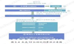 小狐狸钱包使用什么加速