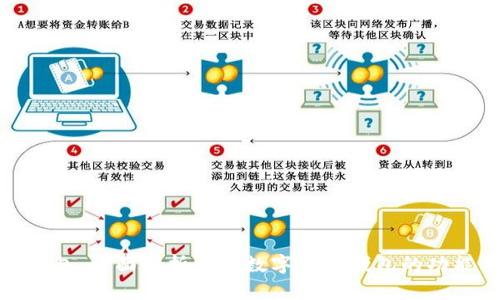 小狐狸钱包：全面解析这个数字货币钱包的功能与优势